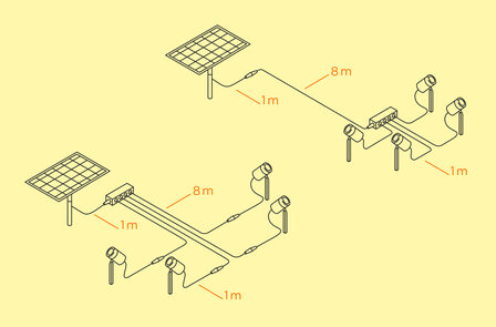 T port solar accessories outdoor IP44.de