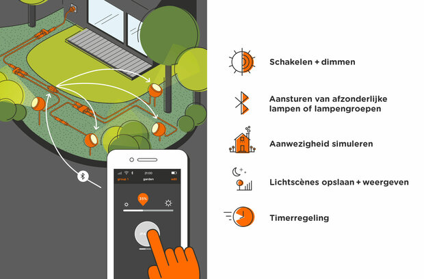 Reed L connect outdoor vloerlamp IP44.de