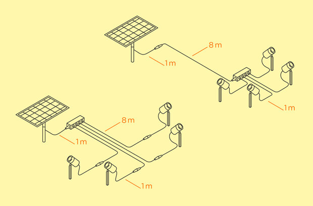 Afsluitkapje solar accessories outdoor IP44.de